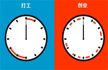 关于美国在读期间校外工作政策 你知道多少