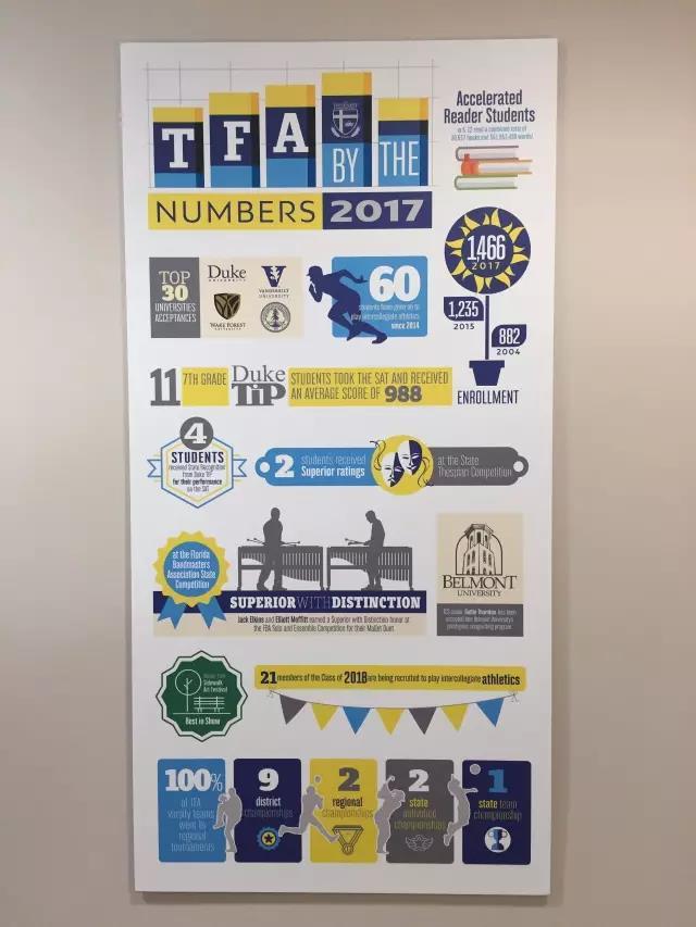 第一学院